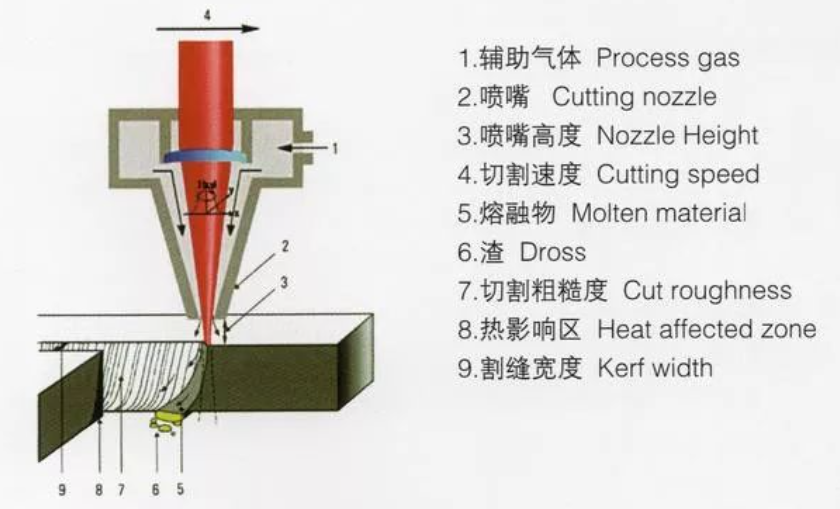 鈑金加工中廣泛使用的三種激光切割機(jī)，它們有哪些優(yōu)點(diǎn)呢？